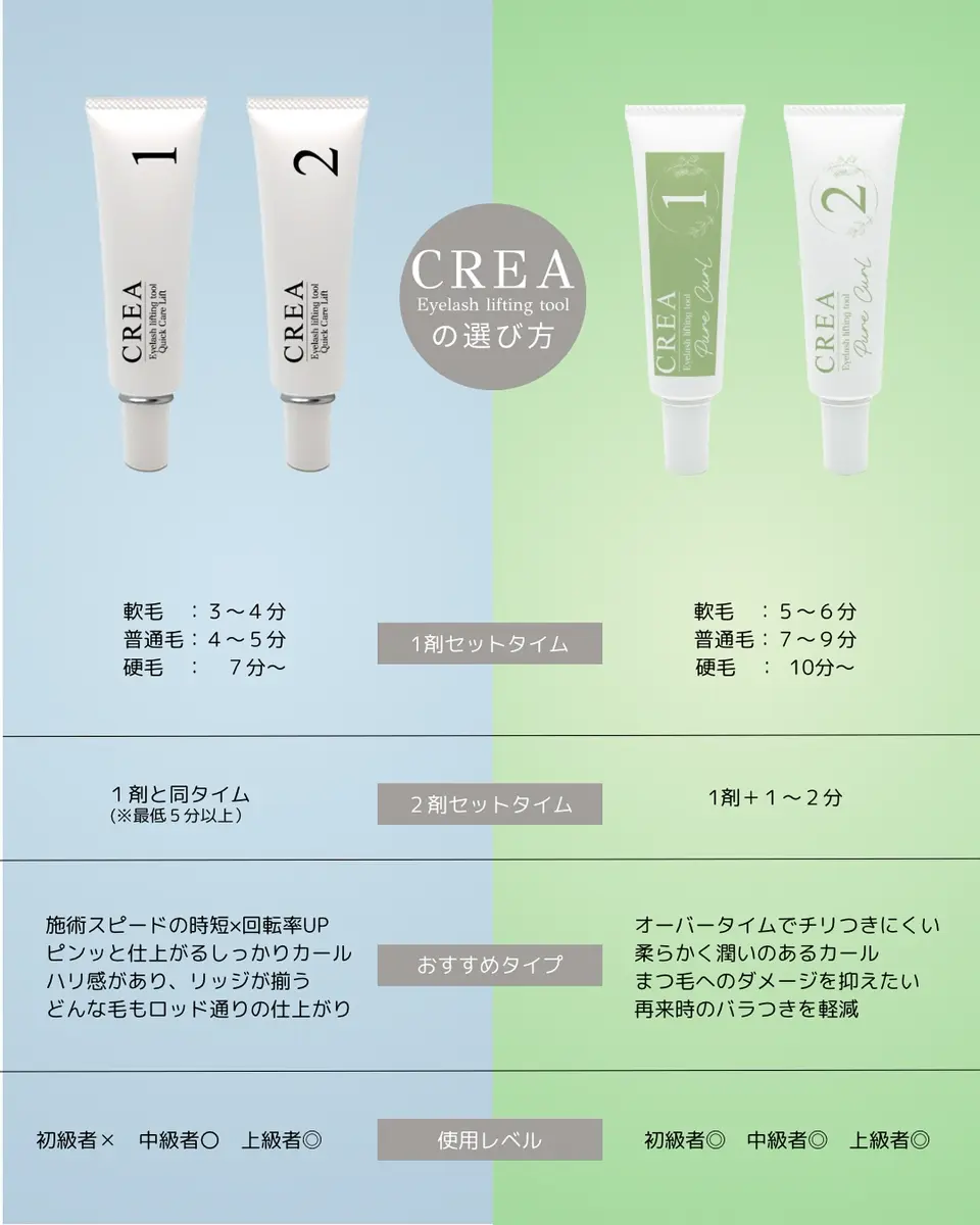 CREA】ピュアカール 1剤 | Lash Lift,リフト剤 | Belle Lash 高品質
